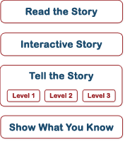 Click to Read menu